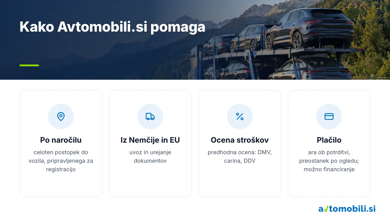 Kako Avtomobili.si pomaga pri uvozu: po naročilu, iz Nemčije in EU, ocena stroškov in plačilo