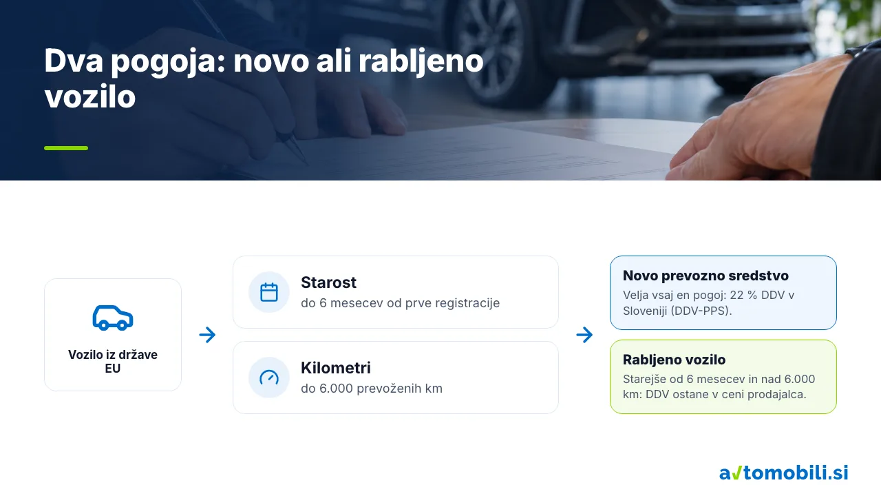 Dva ločena pogoja, ki določita, ali je vozilo za DDV novo ali rabljeno: starost do 6 mesecev ali do 6.000 km