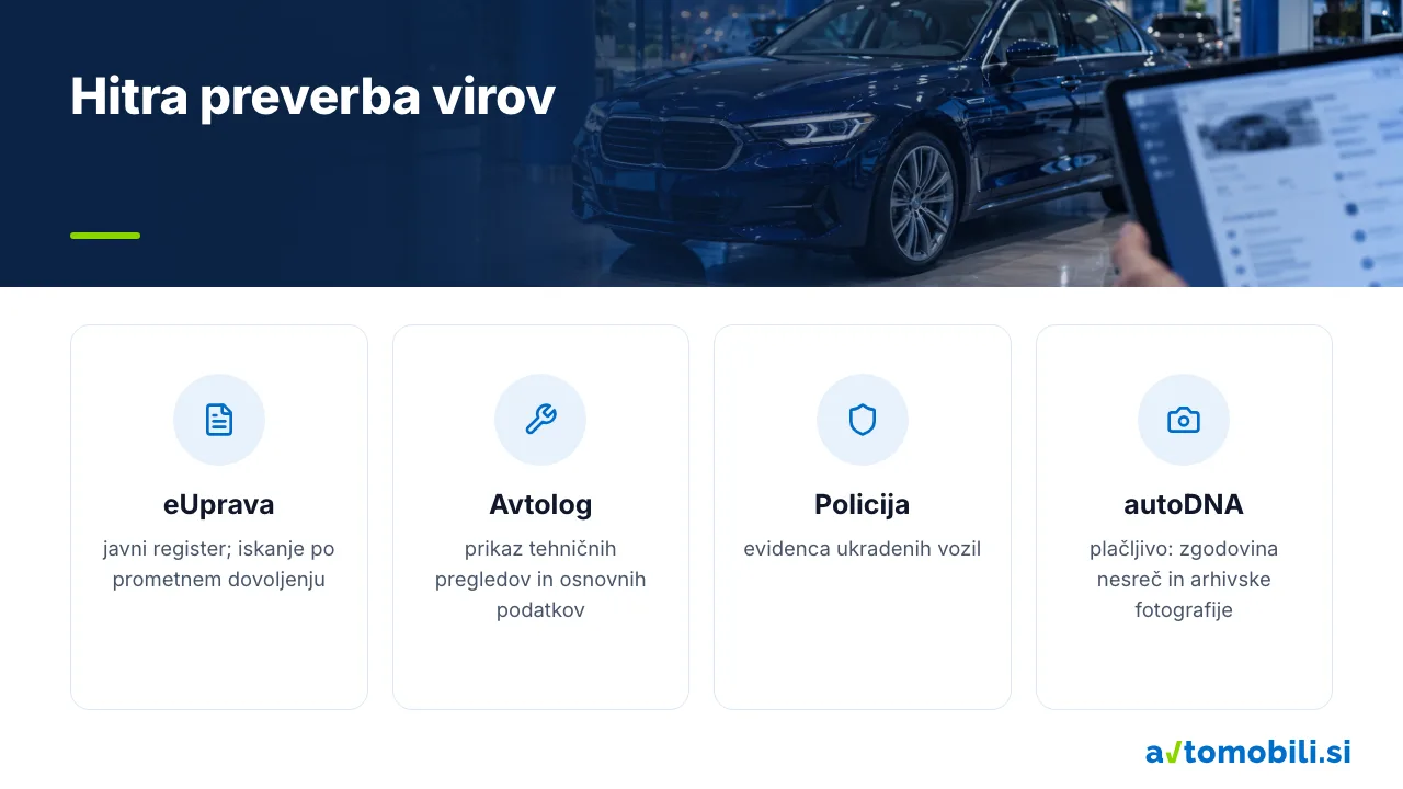 Štirje viri podatkov o vozilu: eUprava, Avtolog, policija in autoDNA
